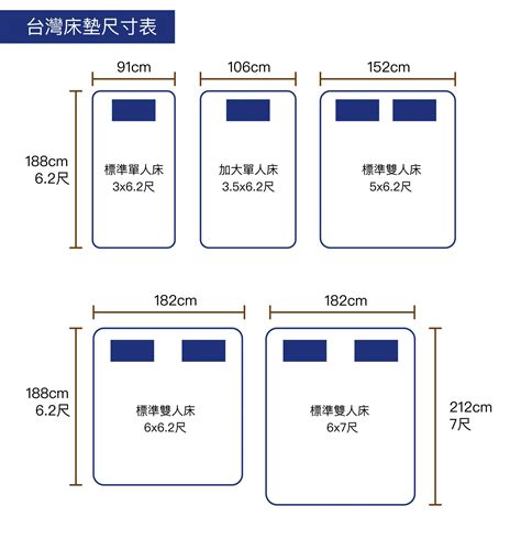 床尺寸|床具和床上用品尺寸对照表